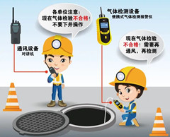 崇明有限空间操作说明